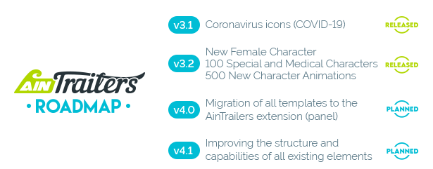 AinTrailers | Explainer Video Toolkit with Character Animation Builder - 6