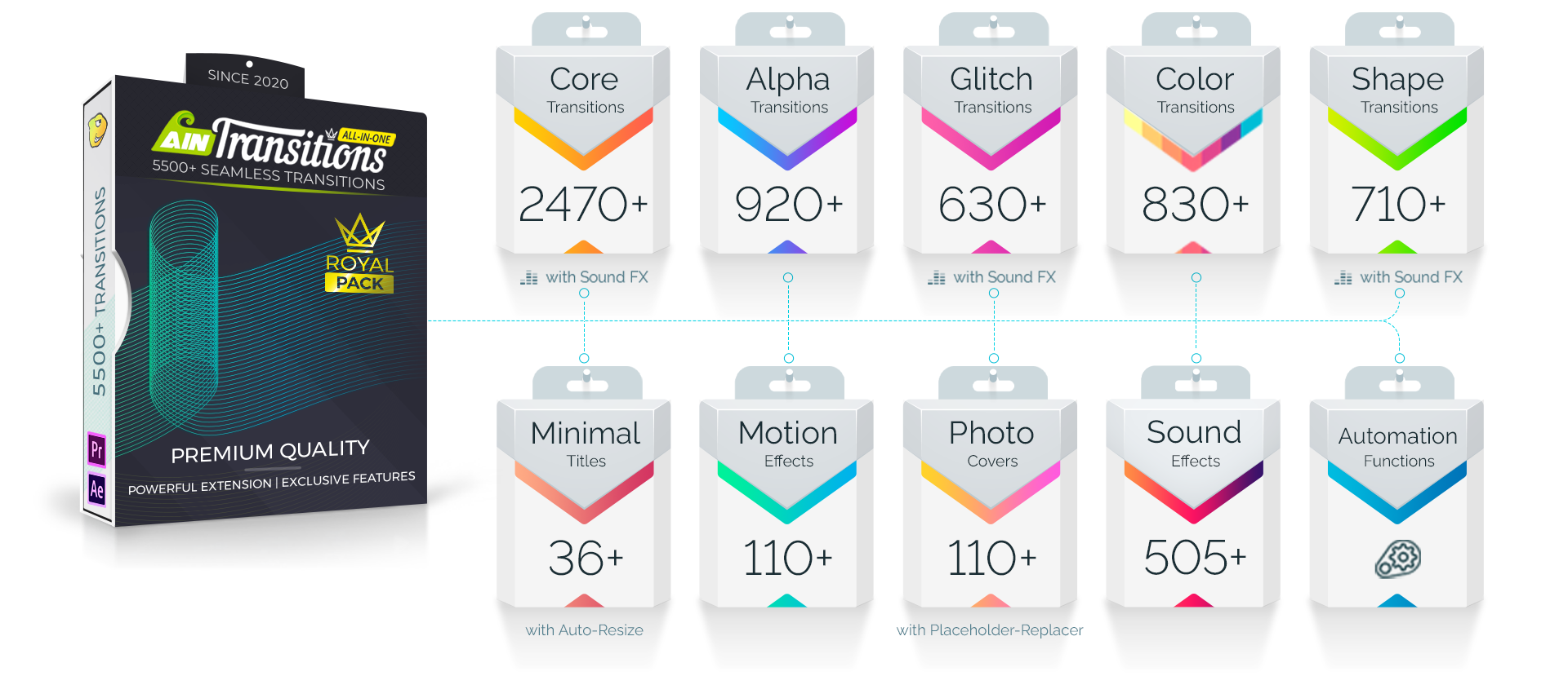 AinTransitions for After Effects - what's included