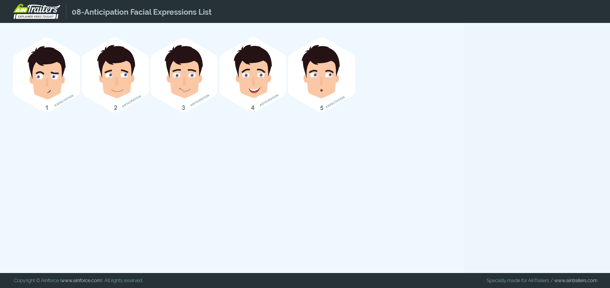 Character Anticipation Facial Expressions